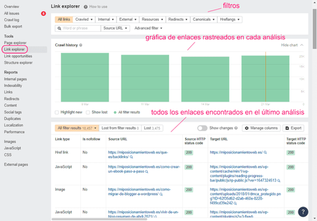 Tutorial de Ahrefs Webmaster Tools para principiantes