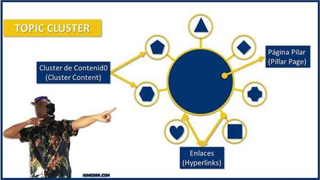 Tutorial de Ahrefs Webmaster Tools para principiantes