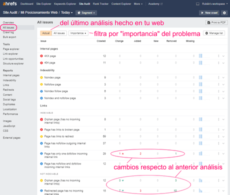 Tutorial de Ahrefs Webmaster Tools para principiantes