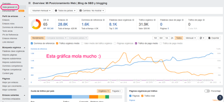Tutorial de Ahrefs Webmaster Tools para principiantes