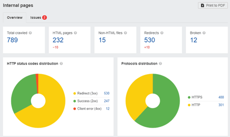 Tutorial de Ahrefs Webmaster Tools para principiantes