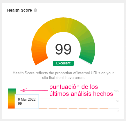 Tutorial de Ahrefs Webmaster Tools para principiantes
