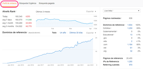 Tutorial de Ahrefs Webmaster Tools para principiantes