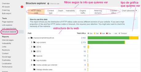 Tutorial de Ahrefs Webmaster Tools para principiantes
