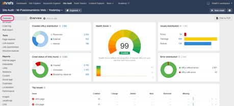 Tutorial de Ahrefs Webmaster Tools para principiantes