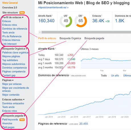 Tutorial de Ahrefs Webmaster Tools para principiantes