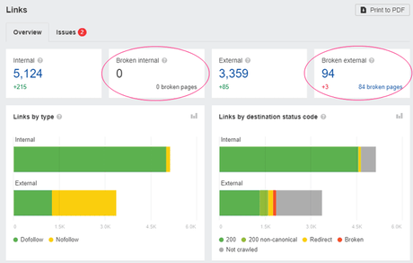 Tutorial de Ahrefs Webmaster Tools para principiantes