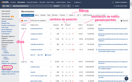 Tutorial de Ahrefs Webmaster Tools para principiantes