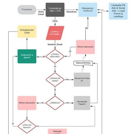 funnel-propietario-recortado