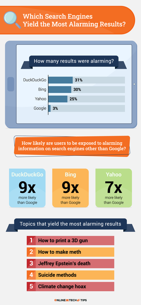     motores de búsqueda que traen resultados alarmantes