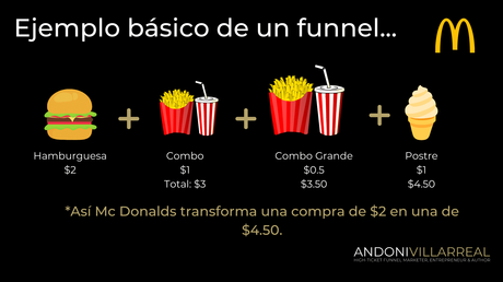 embudo de ventas ejemplo
