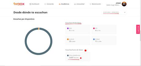 Estadísticas al finalizar abril de 2022