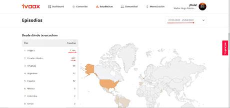 Estadísticas al finalizar abril de 2022