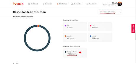 Estadísticas al finalizar abril de 2022