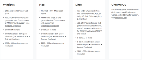 Descarga e instalación de Android Studio (Windows, Linux y MAC)