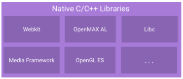 Introducción Desarrollo de aplicaciones móviles (ANDROID con Kotlin).