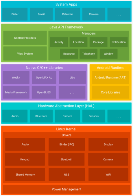 Introducción Desarrollo de aplicaciones móviles (ANDROID con Kotlin).