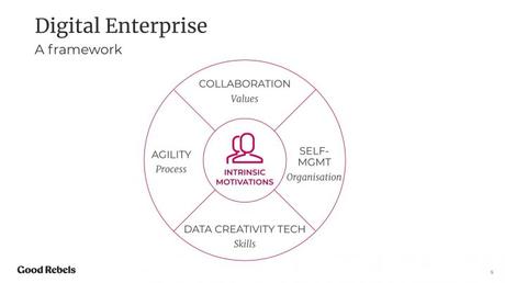 Liderazgo, comunicación y teletrabajo en confinamiento Liderazgo, comunicación y teletrabajo en confinamiento