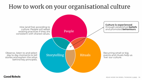 Liderazgo, comunicación y teletrabajo en confinamiento Liderazgo, comunicación y teletrabajo en confinamiento