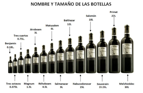 Tamaños de botellas de vino...con nombre!