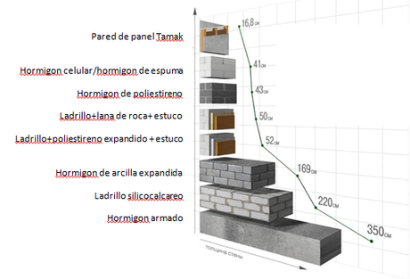 El planteamiento de las casas pasivas modulares de Rubik Home