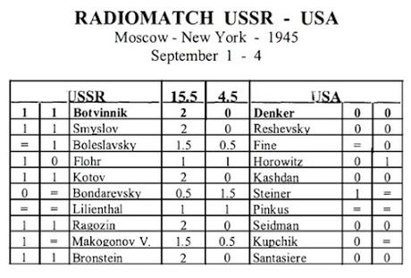 Lasker, Capablanca, Alekhine y Botvinnik o ganar en tiempos revueltos (384)