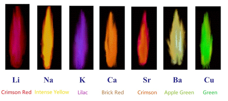 Color de las llamas, según temperatura y combustible