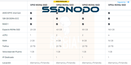 Cuál es el mejor hosting para wordpress (SSDNodo.com)