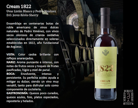 SESIÓN DE INICIACIÓN A LOS VINOS DE JEREZ Y LA MANZANILLA: sábado 7 de mayo de 2022. Bodegas Herederos de Argüeso