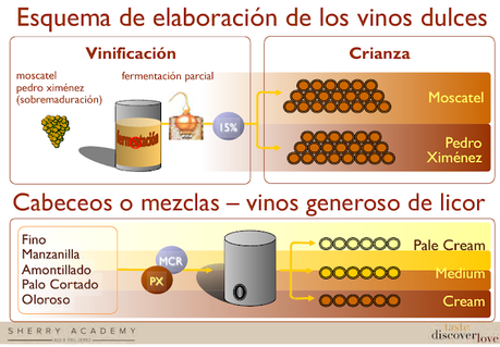SESIÓN DE INICIACIÓN A LOS VINOS DE JEREZ Y LA MANZANILLA: sábado 7 de mayo de 2022. Bodegas Herederos de Argüeso SESIÓN DE INICIACIÓN A LOS VINOS DE JEREZ Y LA MANZANILLA: sábado 7 de mayo de 2022. Bodegas Herederos de Argüeso