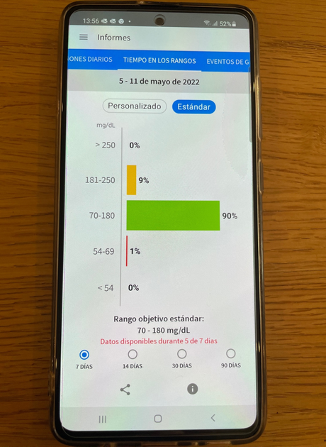 Todo lo que necesitas saber sobre el FreeStyle Libre 3