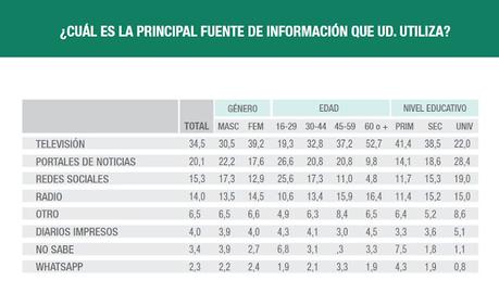 Contradicciones Argentinas