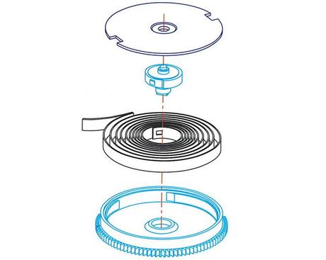 Diferencia entre reloj manual y reloj automático 1