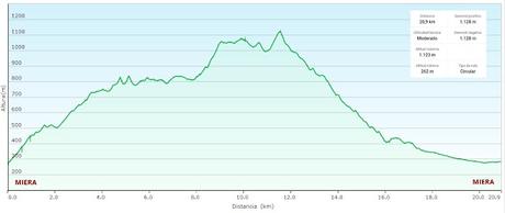 Miera-La Comba-Tallones-El Cuetu Diegopando-El Muradal-La Muriosa