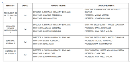SAD Bolívar informa que se encuentra abierta la inscripción a las siguientes asignaturas del CEPEAC