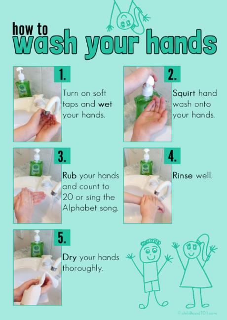 Enseñar a los niños sobre los gérmenes y el lavado de manos: Póster de lavado de manos para imprimir gratis