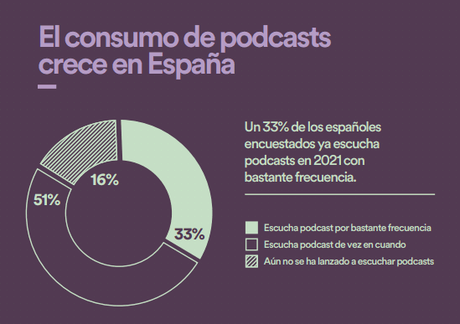 ¿Qué es un podcast y por qué hacer uno?