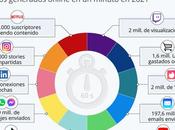 ¿Qué podcast hacer uno?