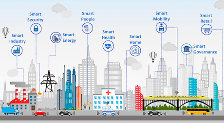 La smart city requiere de la transformación digital