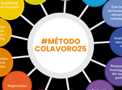 COLAVORO: años aportando empresas talento difícil encontrar