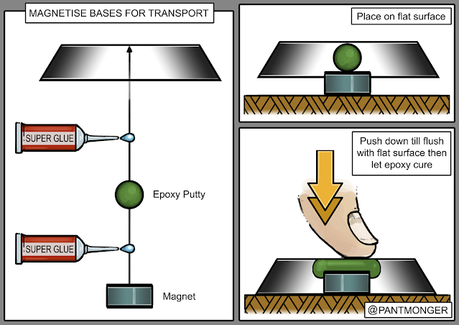 3 super-consejos en viñetas por Pantmonger