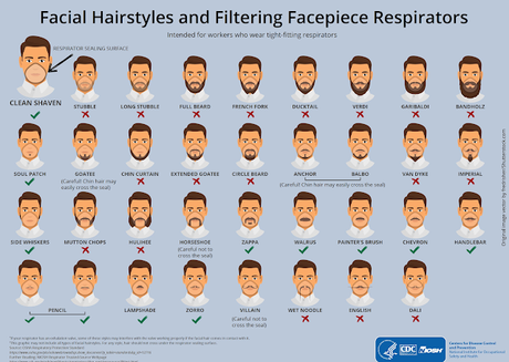 Nombres de bigotes y barbas en EEUU según su corte