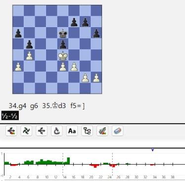 Lasker, Capablanca, Alekhine y Botvinnik o ganar en tiempos revueltos (399)