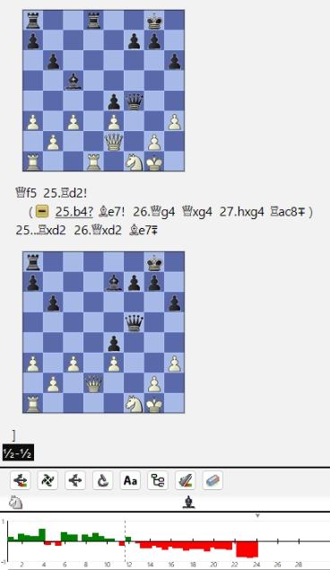 Lasker, Capablanca, Alekhine y Botvinnik o ganar en tiempos revueltos (401)