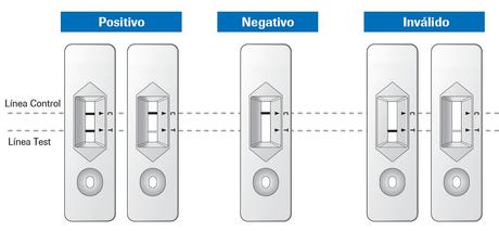 Fiabilidad test de antigenos