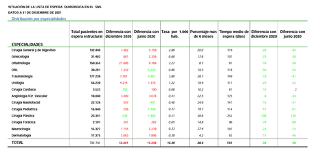 Listas de espera en la sanidad pública vs. privada