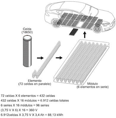 Reparación de baterías de alta tensión – Configuración interna Reparación de baterías de alta tensión – Configuración interna