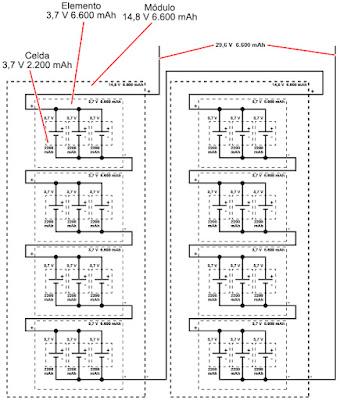 Reparación de baterías de alta tensión – Configuración interna Reparación de baterías de alta tensión – Configuración interna