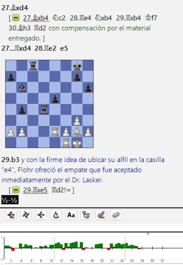 Lasker, Capablanca, Alekhine y Botvinnik o ganar en tiempos revueltos (404)