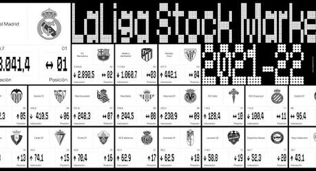 ¿Cuánto costaría comprar el Sevilla FC?